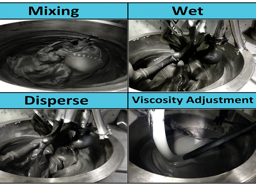 How to Choose a Vacuum Defoaming Mixer for Battery Electrode Slurry How to Choose a Vacuum Defoaming Mixer for Battery Electrode Slurry